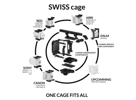 SonyCage