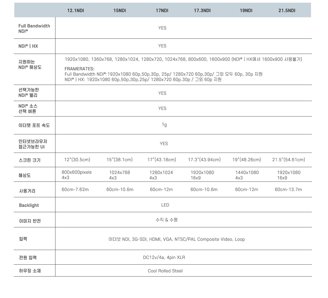 NDI 모니터 사양
